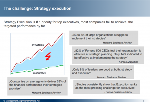 Management Alignment Partners